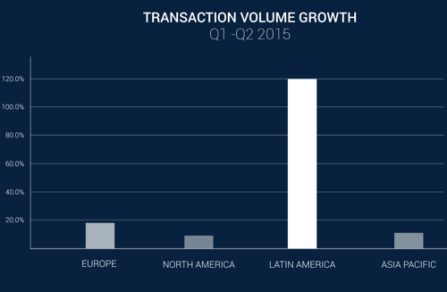Bitcoin en America Latina crece en Argentina, Brasil, Chile, Colombia, México, Perú, Uruguay y Venezuela
