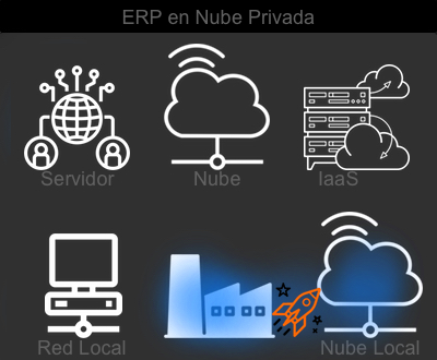 Implantar ERP en nube privada