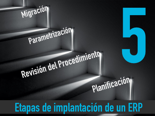 Etapas implementación de un ERP