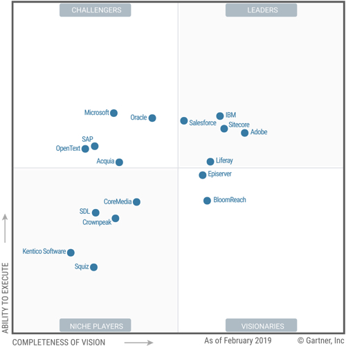 Garner Magic Quadrant Digital Experience Salesforce