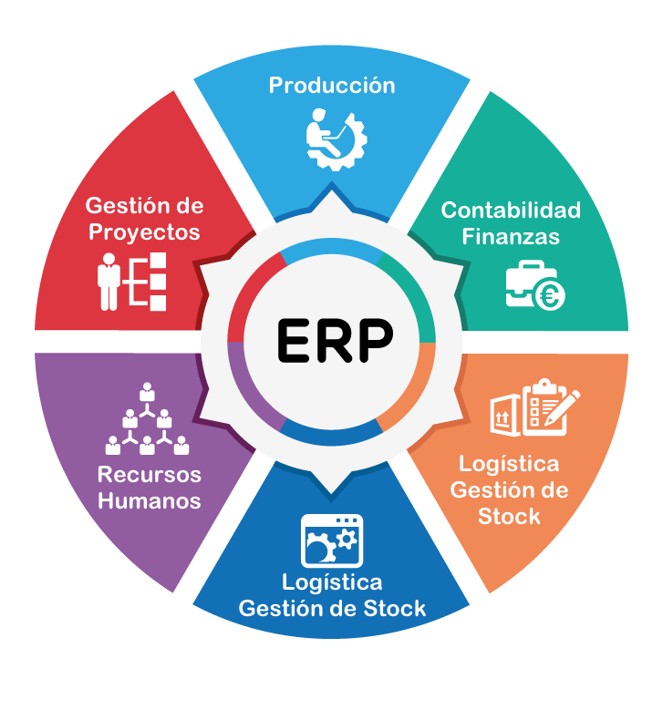 Definición de ERP