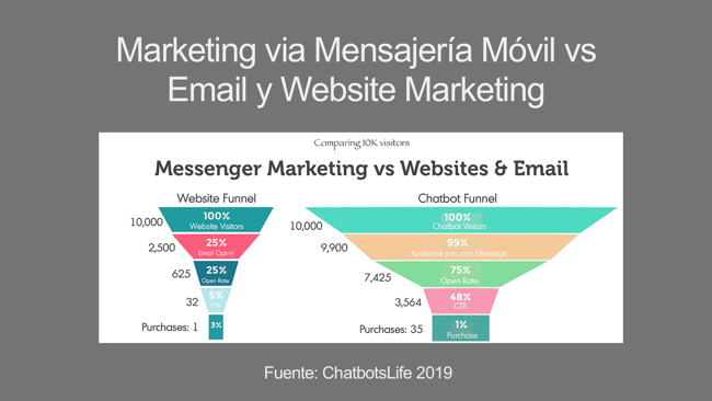 email marketing vs chat marketing